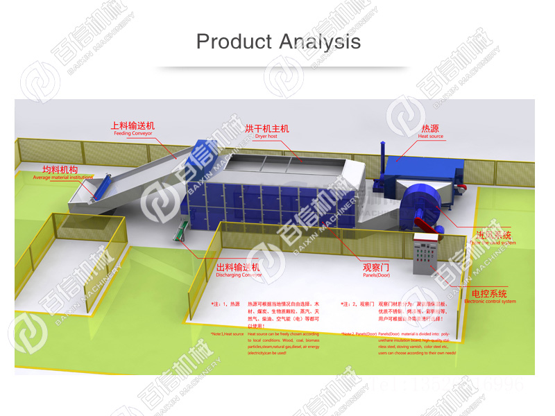 網(wǎng)帶式烘干機3d示意圖